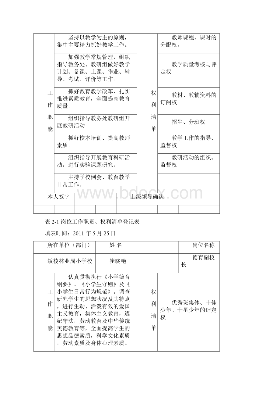 小学领导岗位职责权利清单.docx_第3页