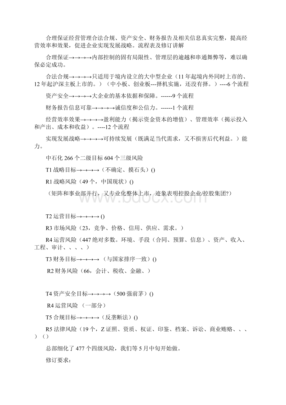 内控培训必须掌握的知识.docx_第2页