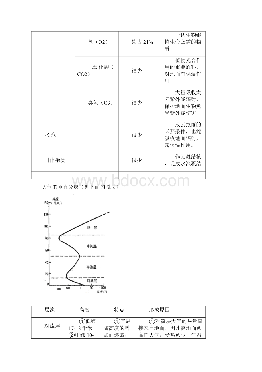 知识讲解大气运动的原因Word格式文档下载.docx_第2页