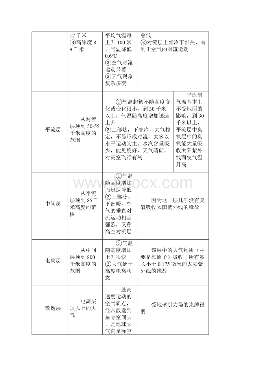 知识讲解大气运动的原因Word格式文档下载.docx_第3页