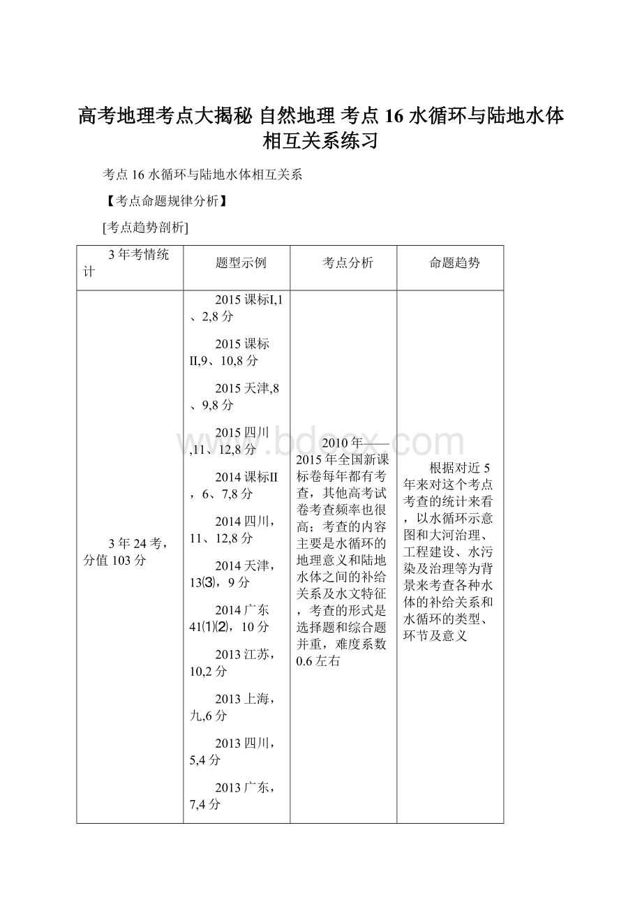 高考地理考点大揭秘 自然地理 考点16 水循环与陆地水体相互关系练习Word格式文档下载.docx