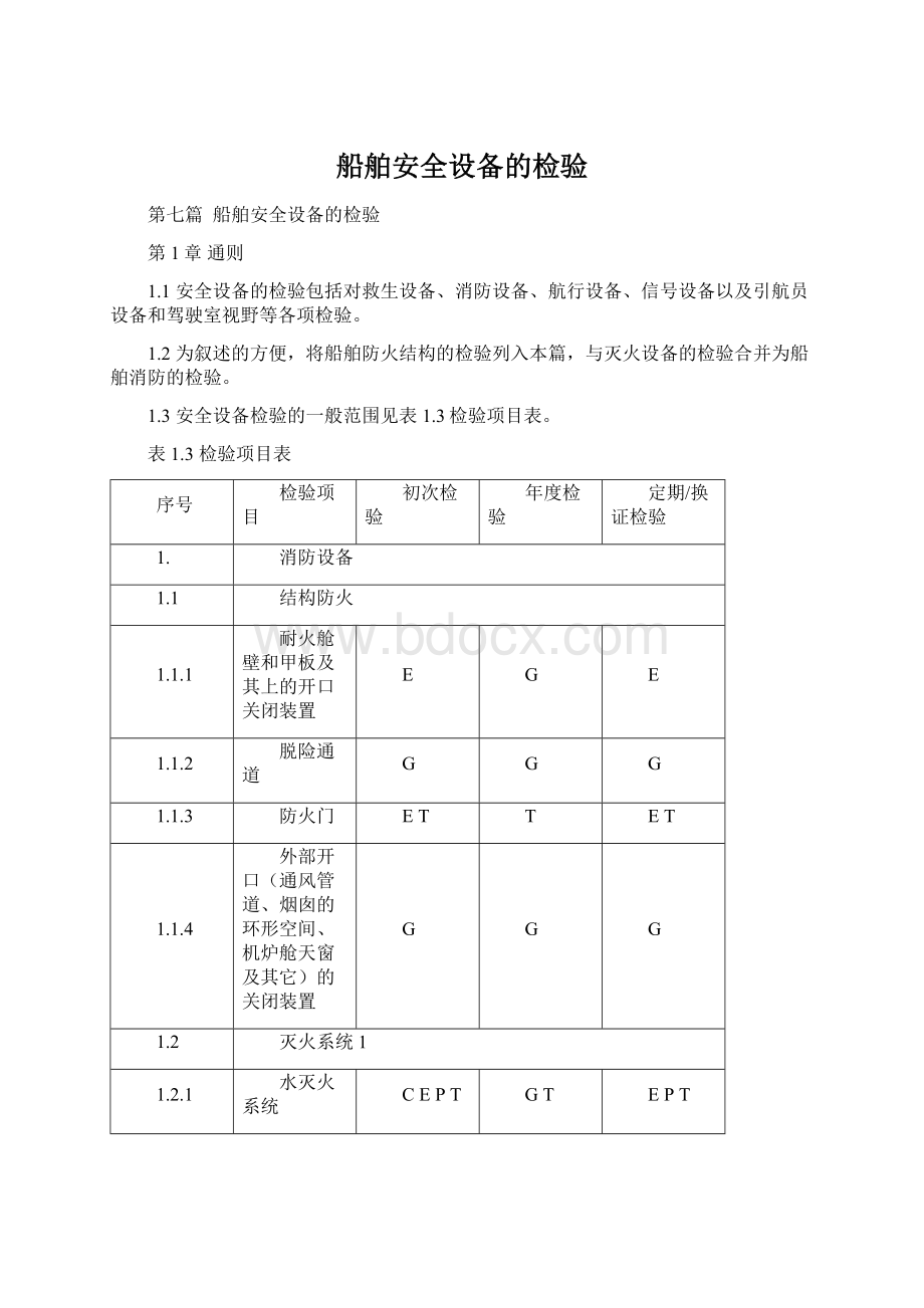 船舶安全设备的检验Word下载.docx_第1页