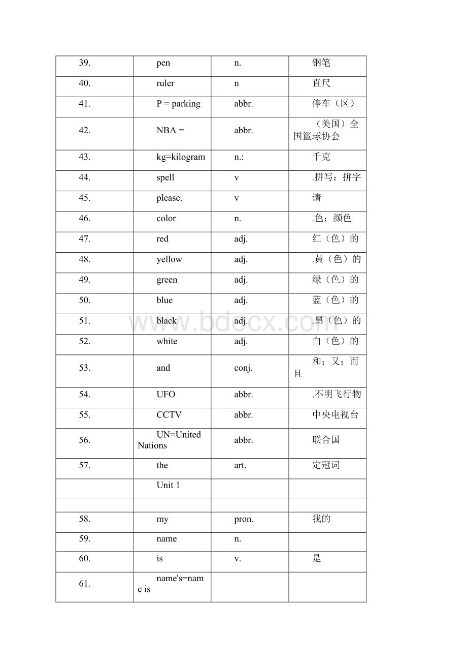 初中英语单词表全册人教版1Word文档下载推荐.docx_第3页