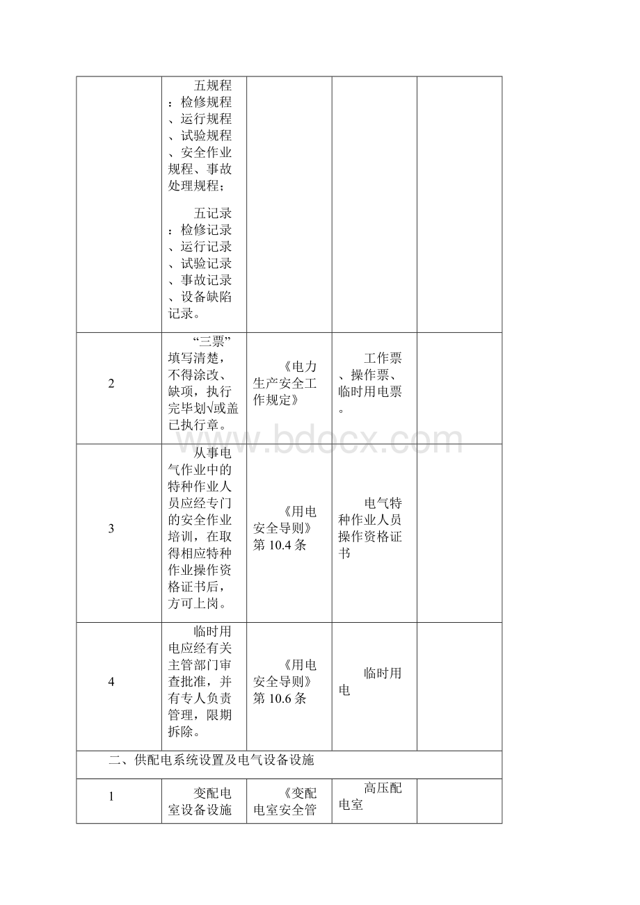 电气仪表设备月度隐患排查表Word文档格式.docx_第2页