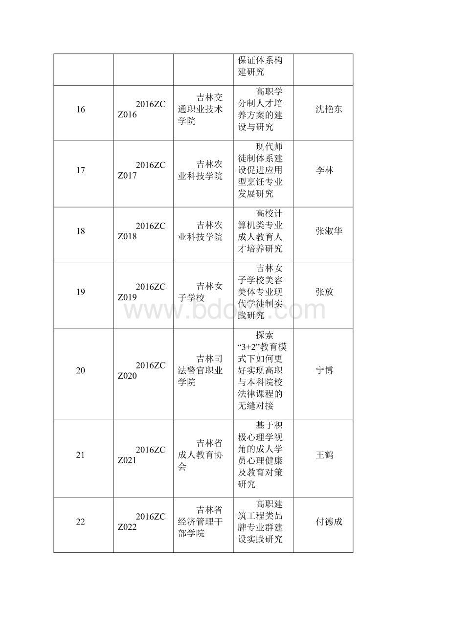 度吉林省职业教育与成人教育教学改革研究重点课题.docx_第3页