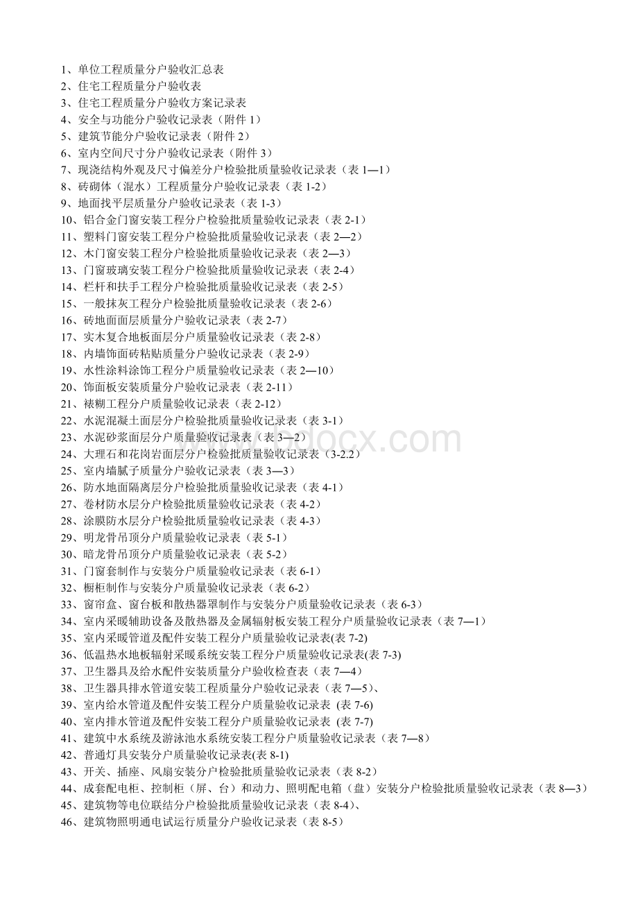 完整的分户验收表-于2011年3月在烟台天马相城三期整理.doc_第1页