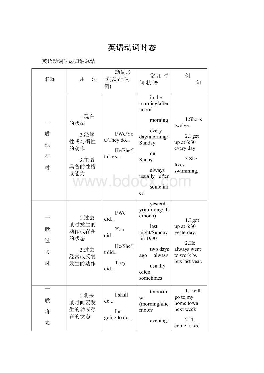 英语动词时态.docx_第1页