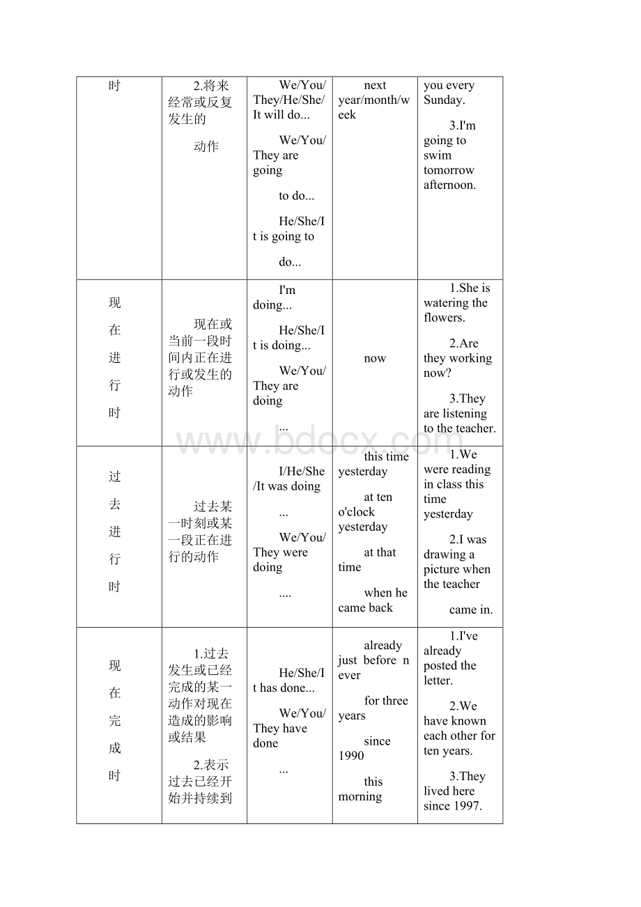 英语动词时态.docx_第2页