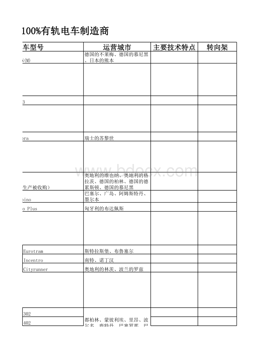 国外100%有轨电车制造商表格推荐下载.xlsx_第3页