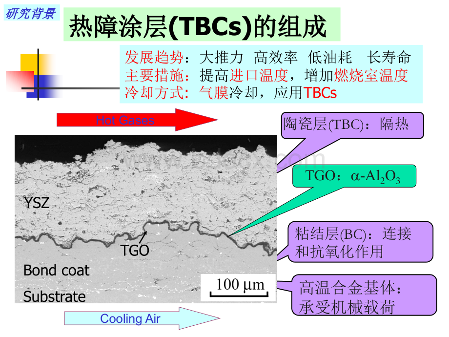 冷喷涂纳米结构NiCrAlY涂层在氩气气氛中的氧化行为研究PPT格式课件下载.ppt_第3页