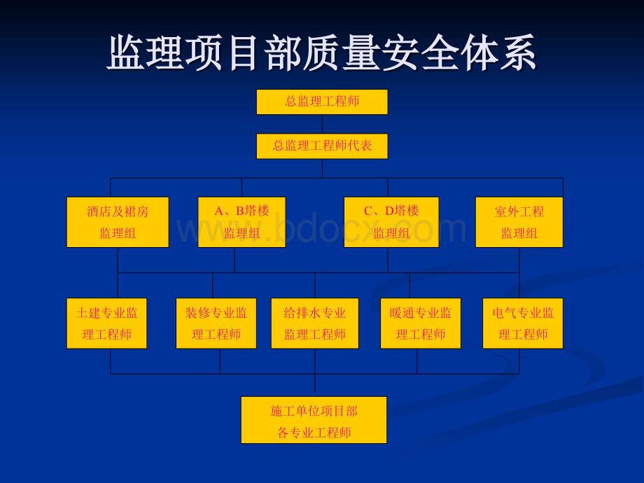 商业综合体质量问题汇总(建院监理).ppt_第2页