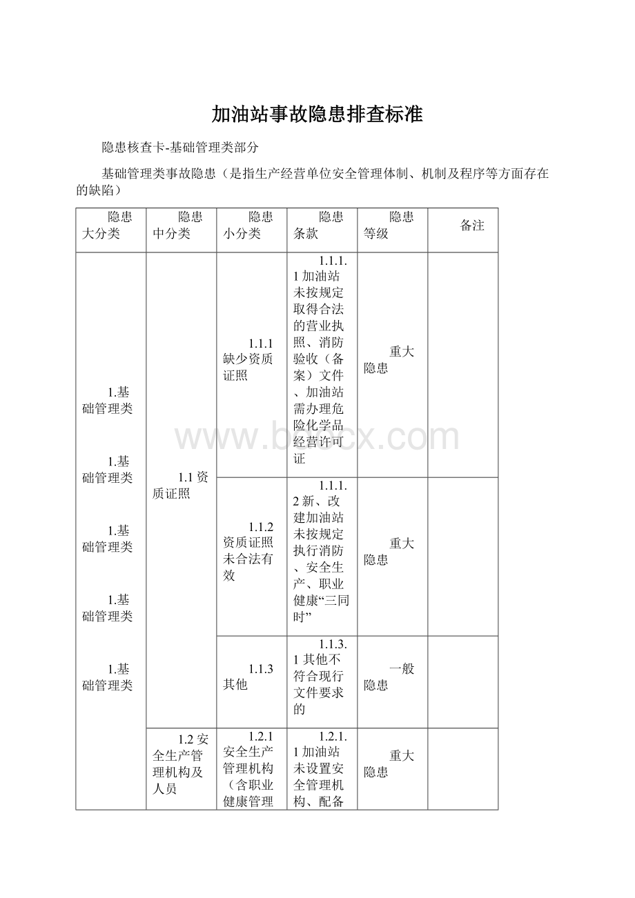 加油站事故隐患排查标准.docx