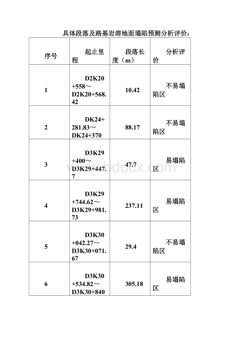 路基岩溶注浆方案Word文件下载.docx_第2页