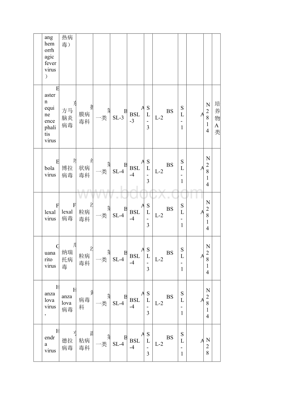 人间传染的病原微生物名录Word下载.docx_第2页