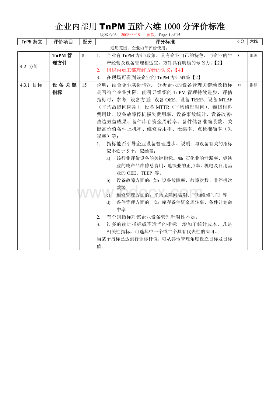 版TnPM分评价标准.doc_第1页