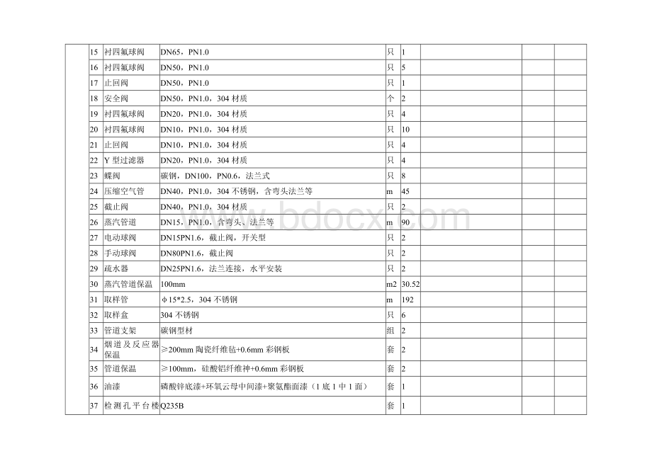 2×35t锅炉烟气脱硝改造报价一览表Word文档格式.doc_第3页