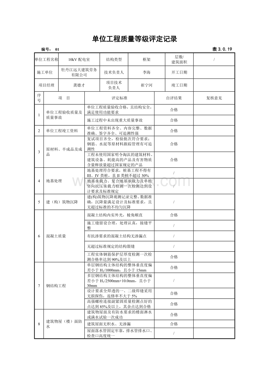 66KV道和变电站土建单位工程质量等级评定记录Word文档下载推荐.doc_第1页