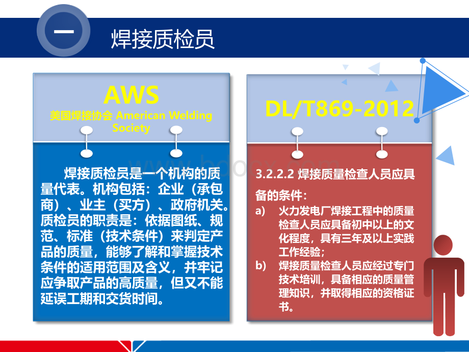 焊接检验方法及标准2018(讲课课件).pptx_第3页