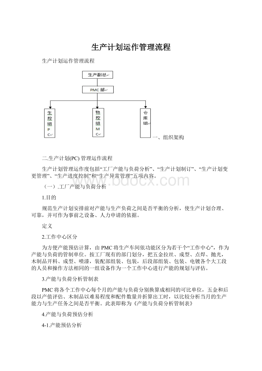 生产计划运作管理流程.docx