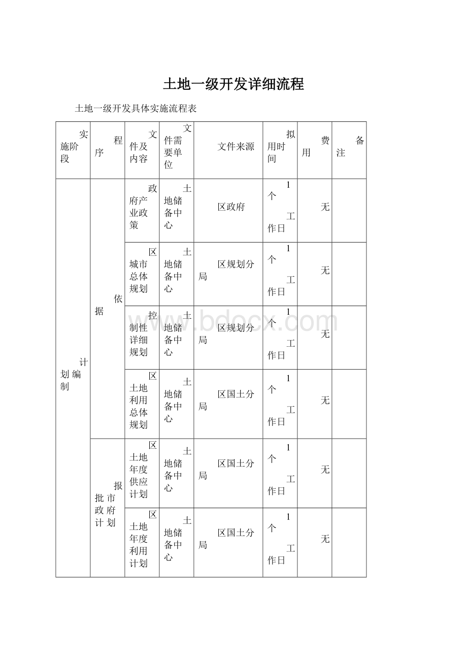 土地一级开发详细流程Word文件下载.docx