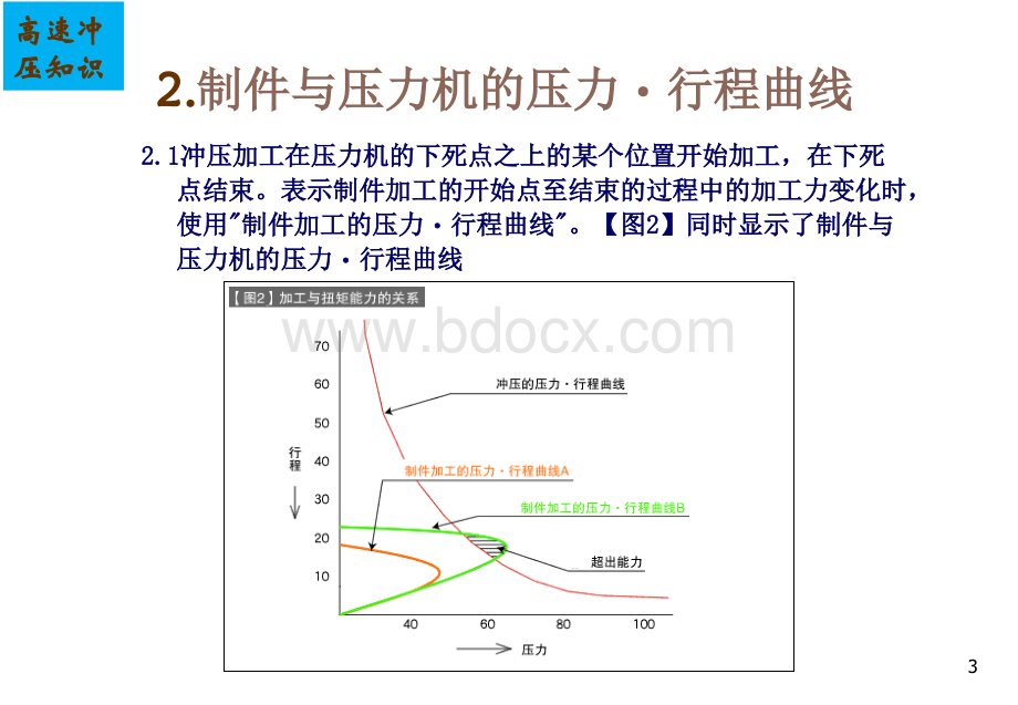 高速精密五金冲压连续模知识(冲床压力).pptx_第3页