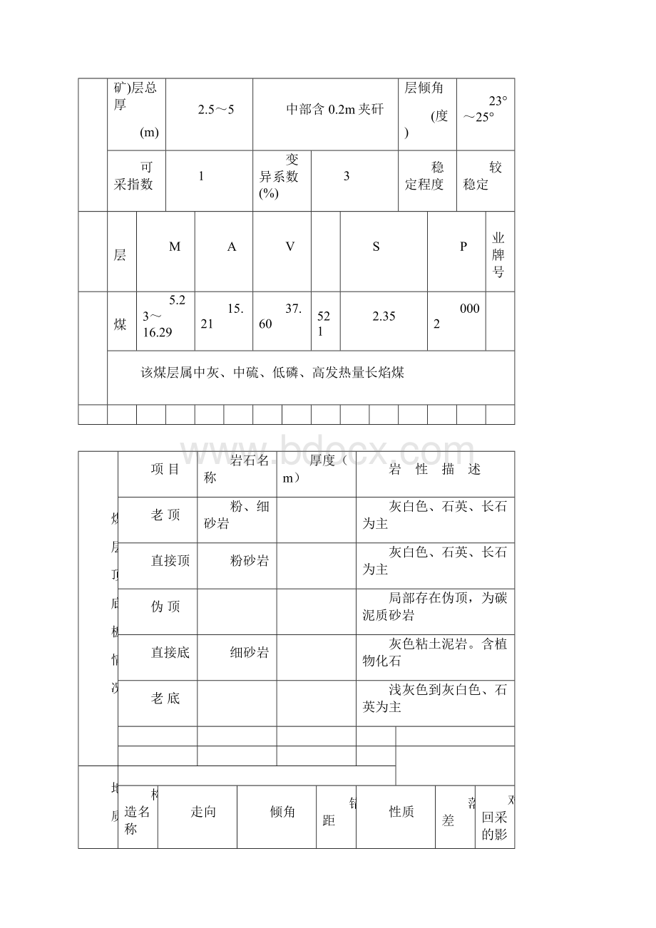 2综放工作面安装规程.docx_第2页