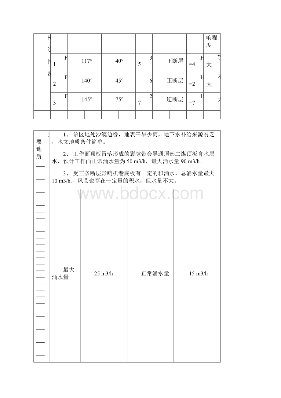 2综放工作面安装规程.docx_第3页