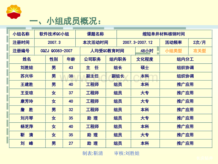 缩短单井材料核销时间sxhPPT资料.ppt_第2页