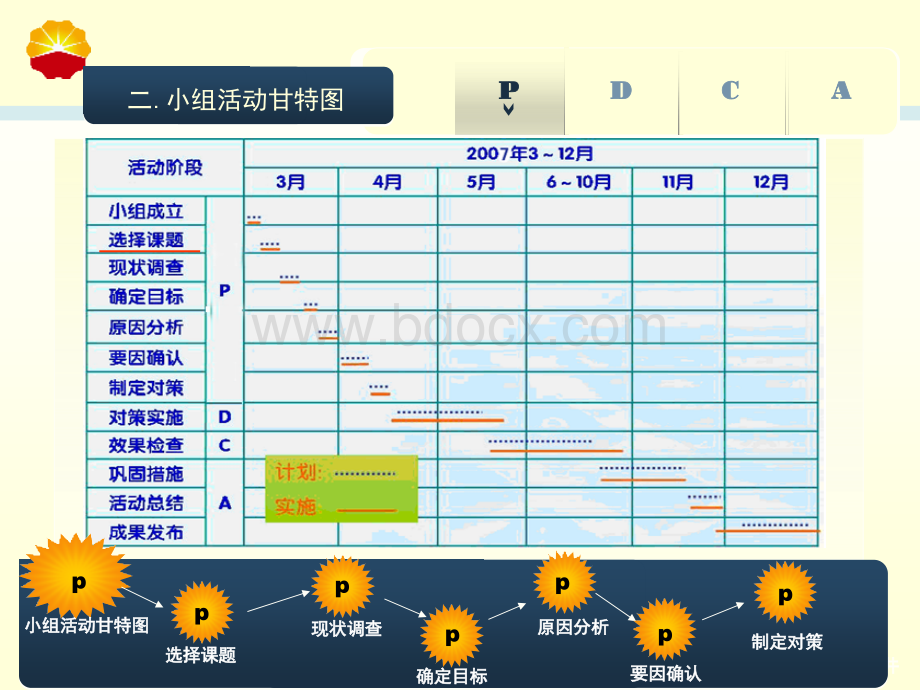 缩短单井材料核销时间sxhPPT资料.ppt_第3页