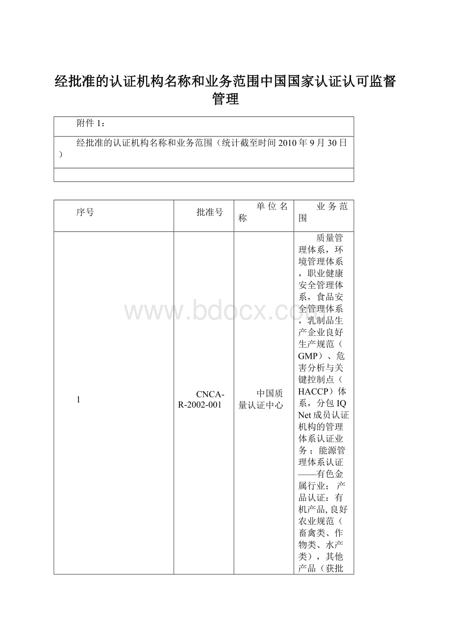 经批准的认证机构名称和业务范围中国国家认证认可监督管理文档格式.docx