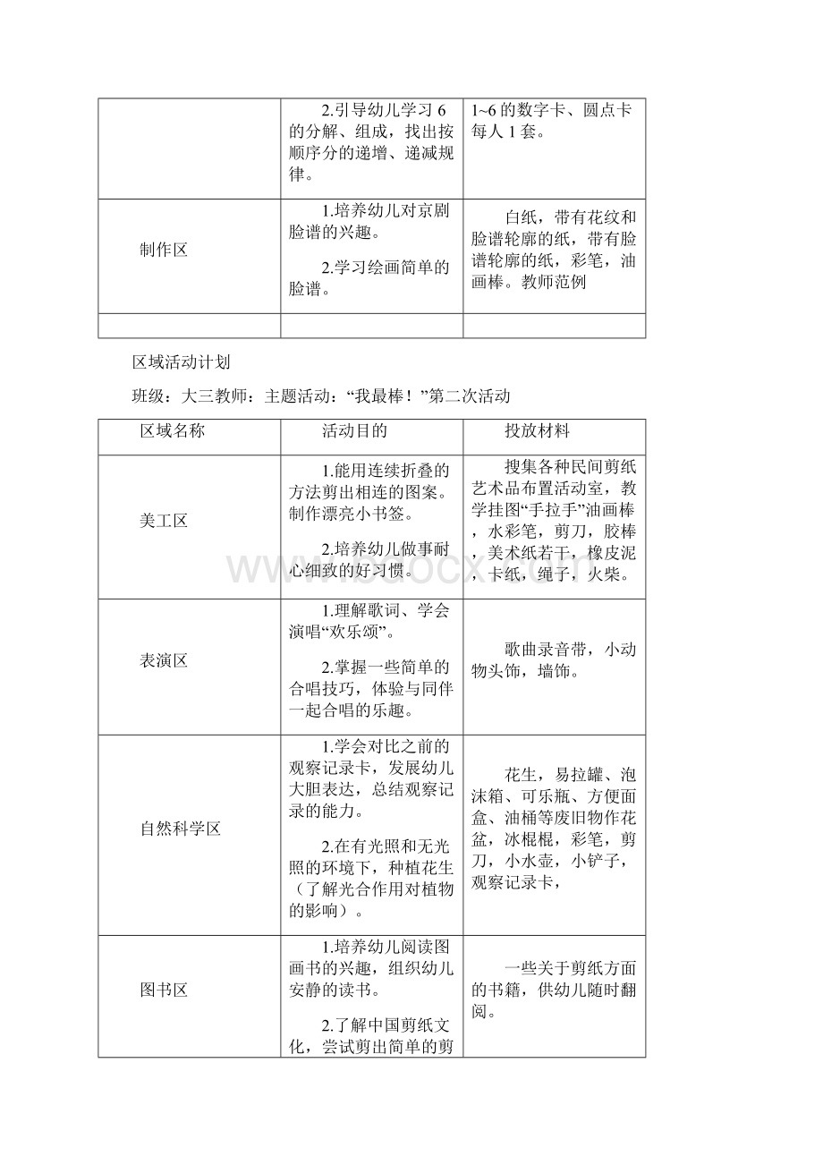 大班下学期区域活动计划Word下载.docx_第2页