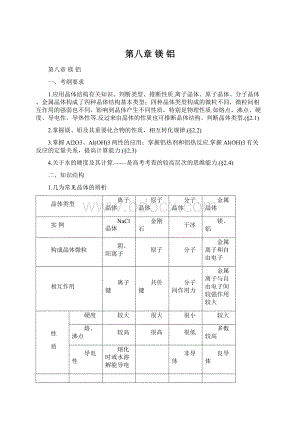 第八章镁铝Word下载.docx