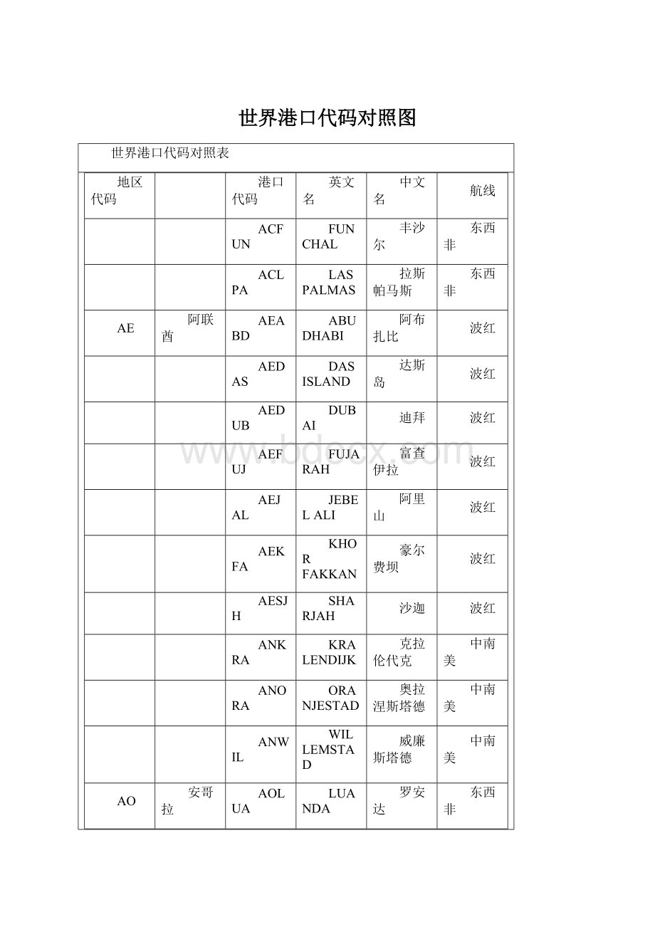 世界港口代码对照图Word格式文档下载.docx_第1页