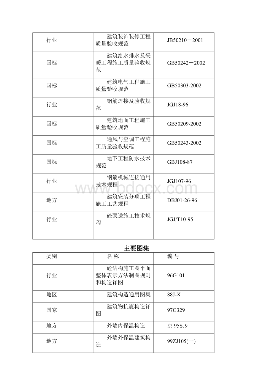 大同第四人民医院综合楼工程建设施工组织设计.docx_第3页