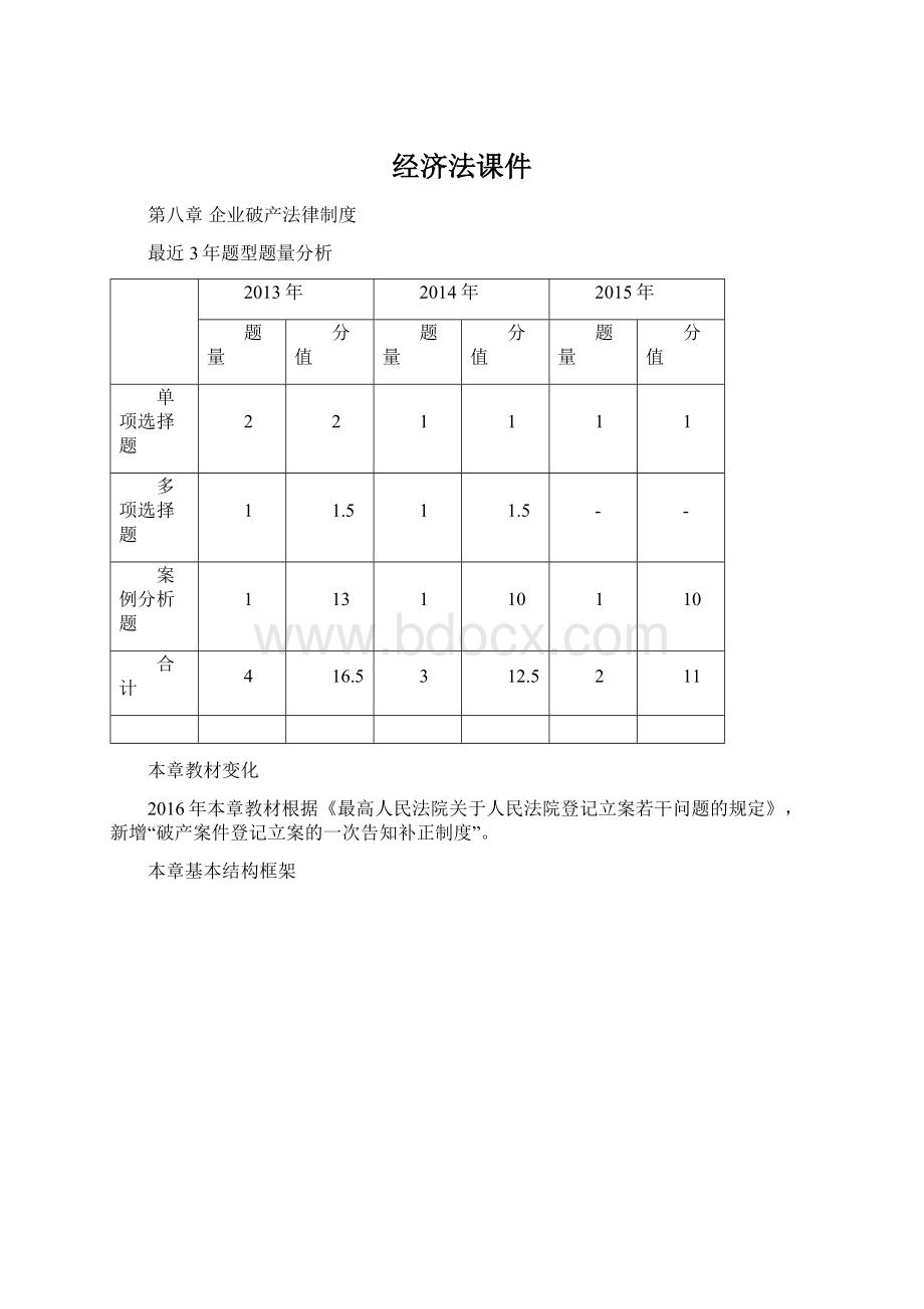 经济法课件.docx_第1页