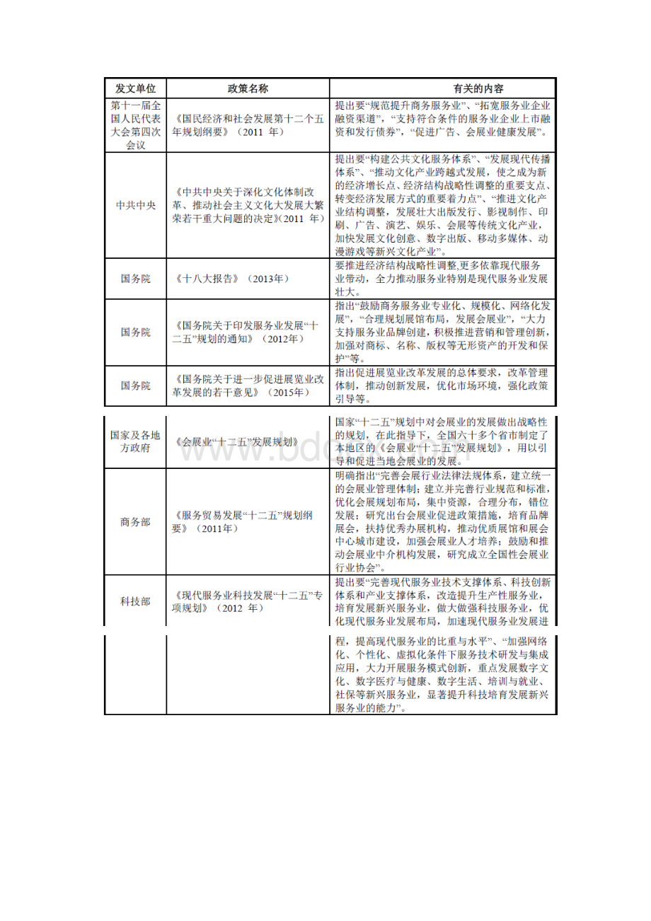 会议及展览服务行业分析报告文档格式.docx_第3页