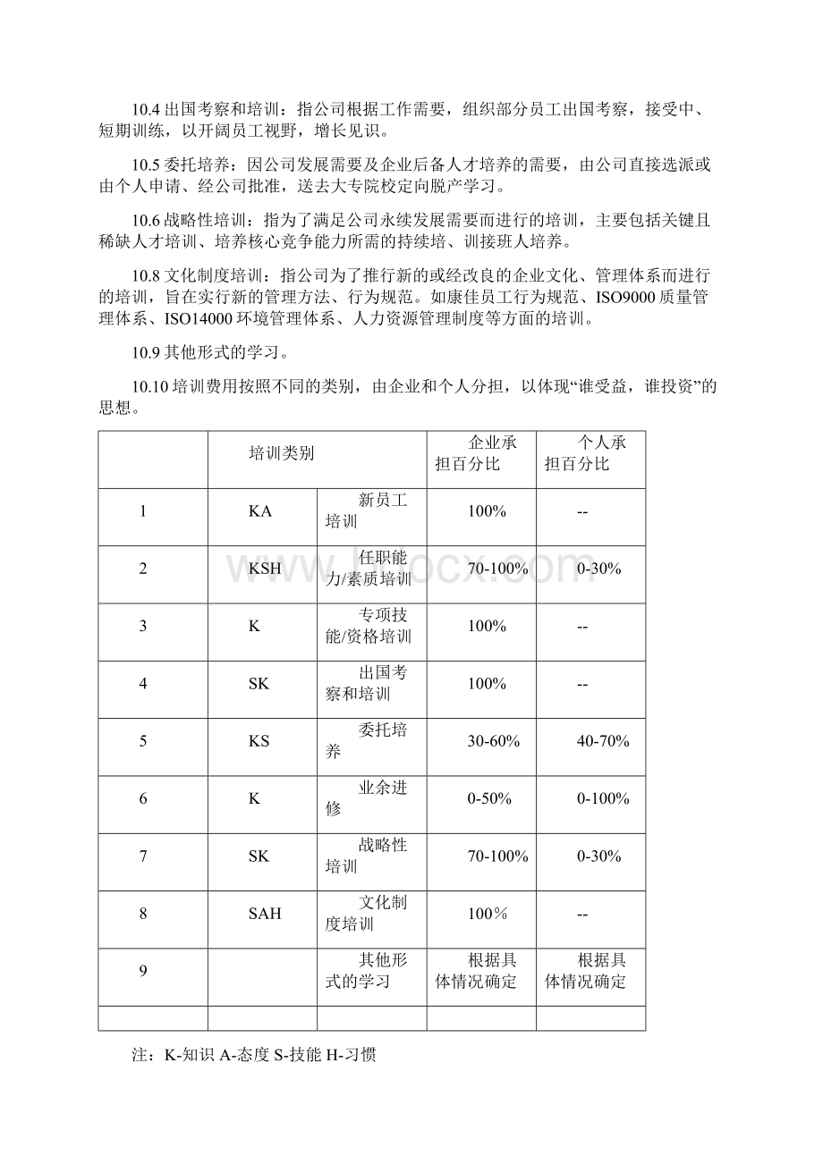 员工培训管理办法Word下载.docx_第3页