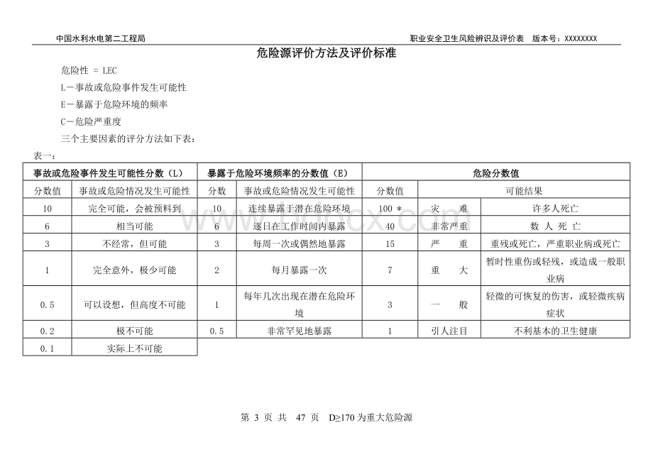 水利水电工程危险源识别评价汇总表.doc_第3页