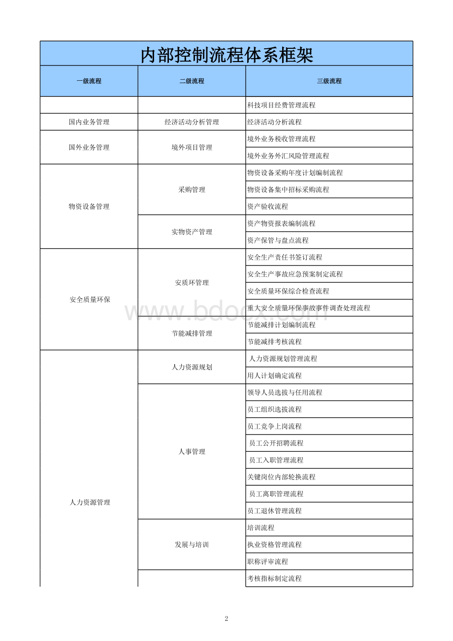 内部控制流程体系框架.xlsx_第2页