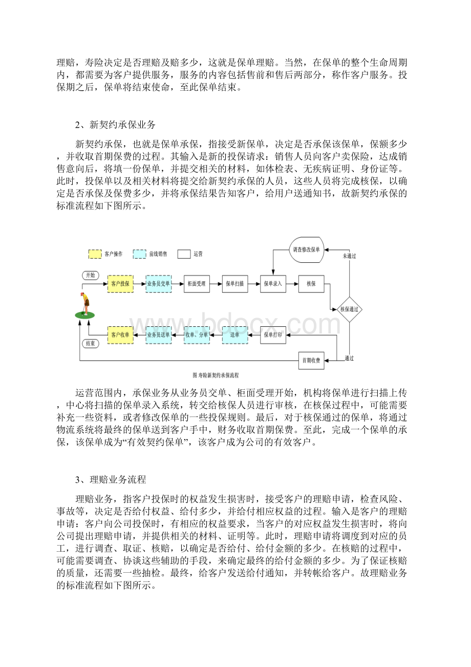 寿险业务流程及组织结构文档格式.docx_第2页