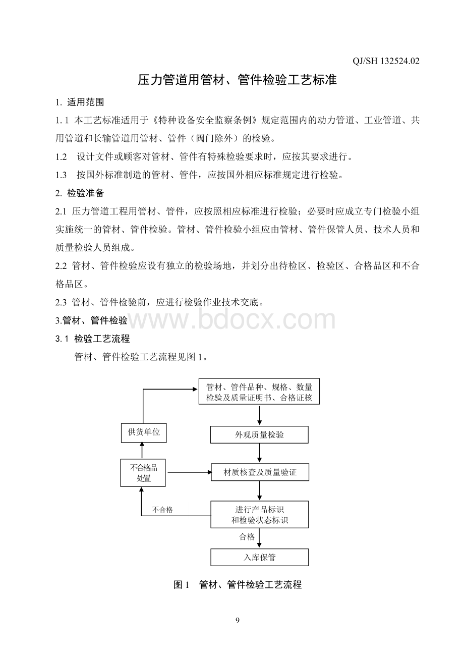 压力管道用管材、管件检验工艺标准-6页.doc_第1页