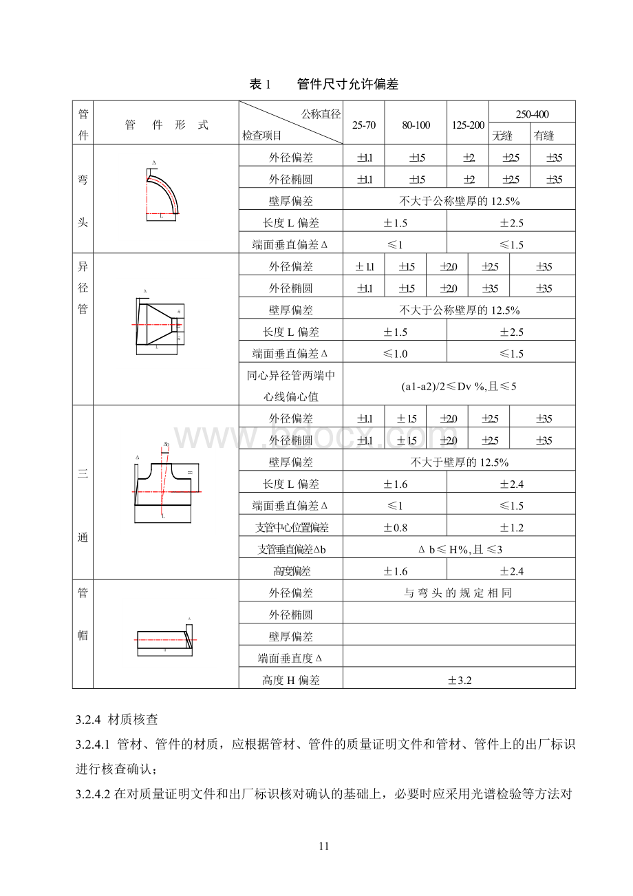 压力管道用管材、管件检验工艺标准-6页.doc_第3页