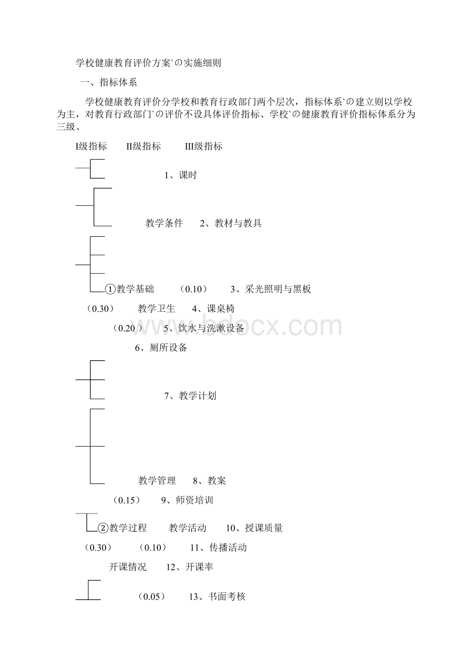 中小学健康教育评价试行方案.docx_第2页