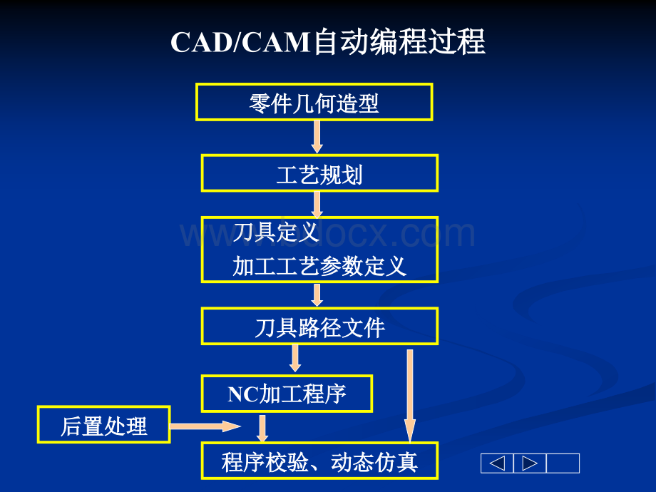 mastercam教学之二维图PPT资料.ppt_第2页