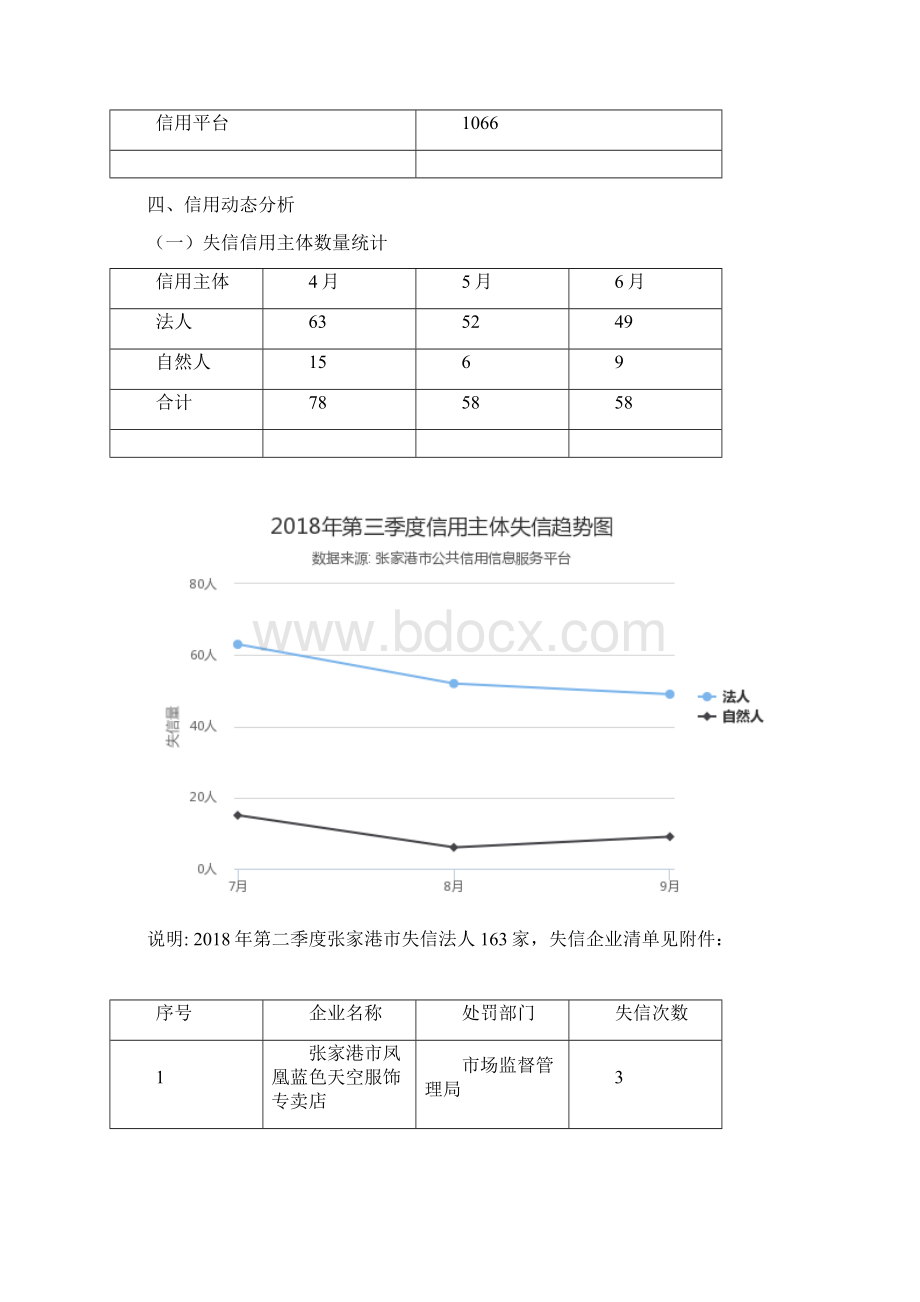 张家港第三季度信用情况简报文档格式.docx_第3页