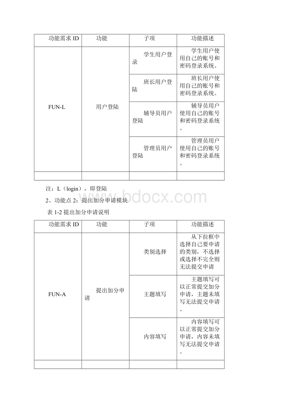 软件测试测试报告.docx_第2页