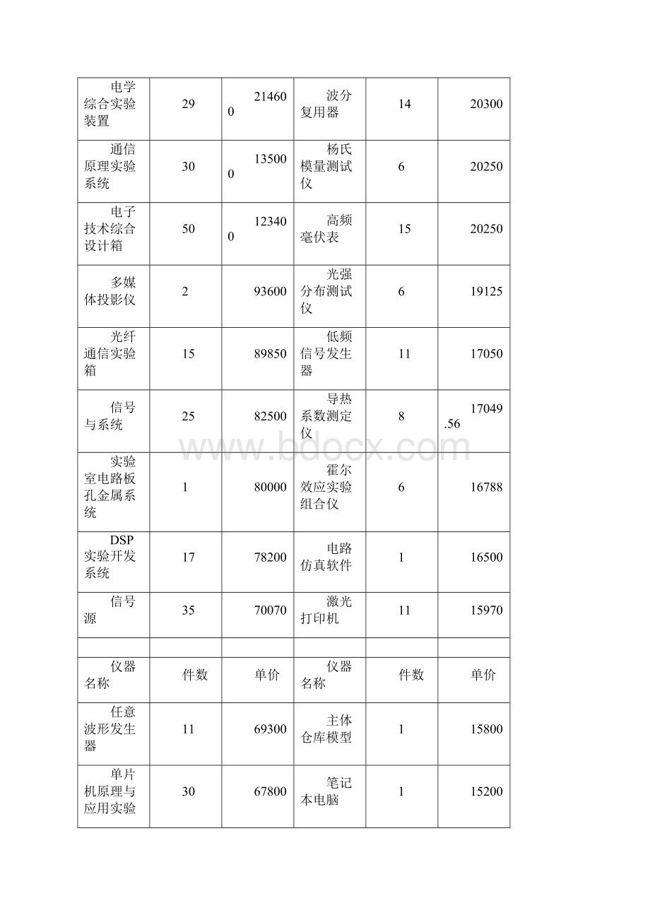 基础物理实验教学示范中心Word文档下载推荐.docx_第2页