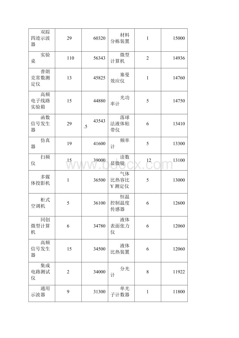 基础物理实验教学示范中心Word文档下载推荐.docx_第3页