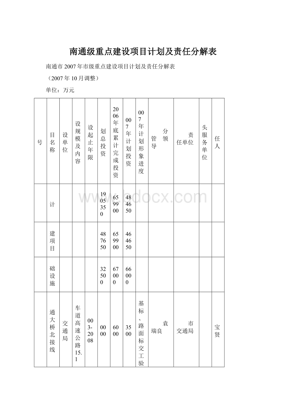 南通级重点建设项目计划及责任分解表.docx