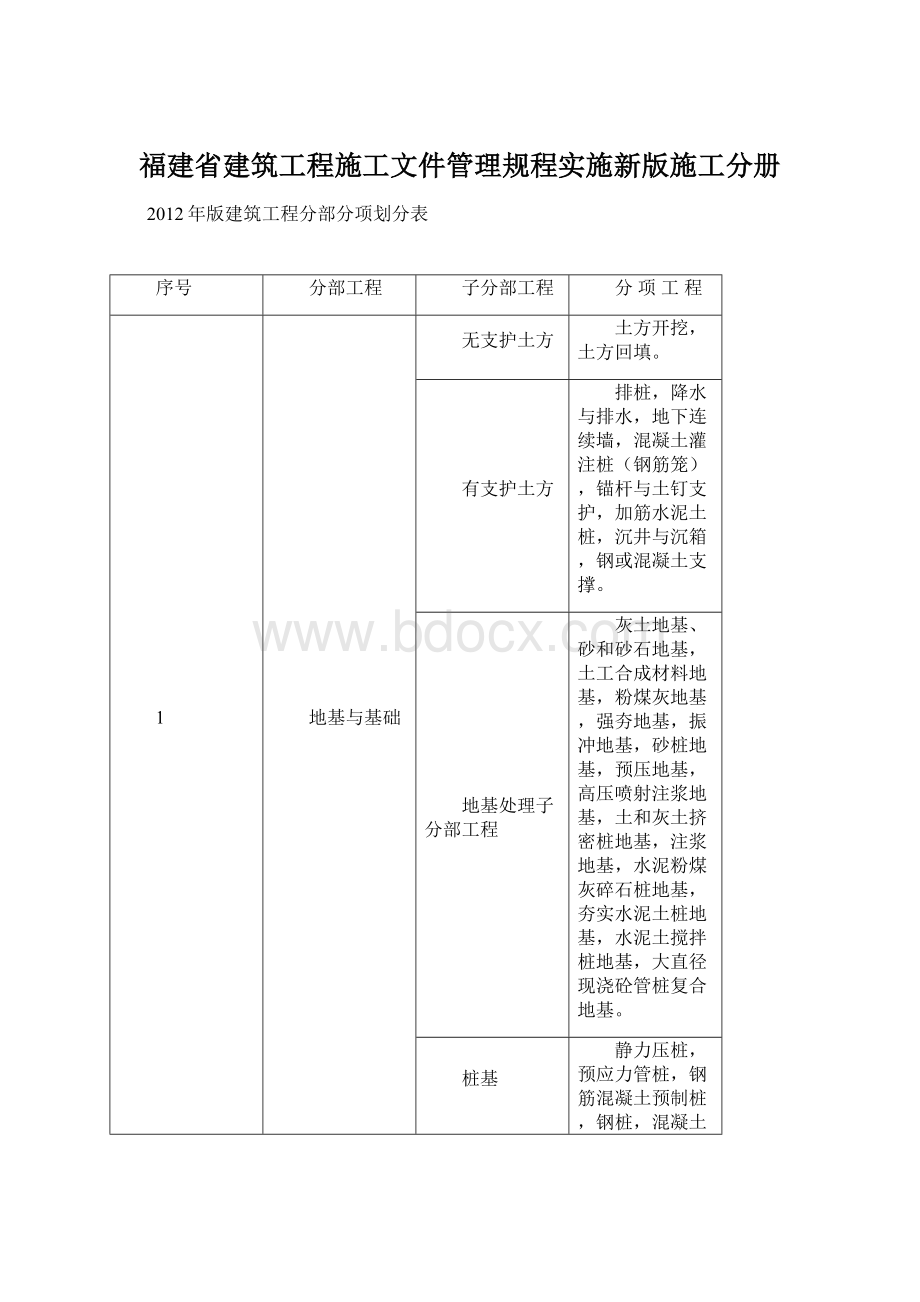 福建省建筑工程施工文件管理规程实施新版施工分册.docx